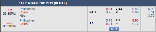 Dự đoán kèo tài xỉu, phạt góc trận Philippines vs Trung Quốc, 20h30 ngày 11/1: Asian Cup 2019