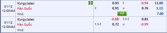 Nhận định bóng đá Kyrgyzstan vs Hàn Quốc
