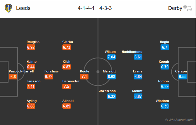 Nhận định bóng đá Leeds Utd vs Derby County