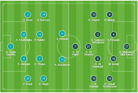 ĐỘI HÌNH RA SÂN trận UAE vs Ấn Độ, 23h00 ngày 10/1: Asian Cup 2019