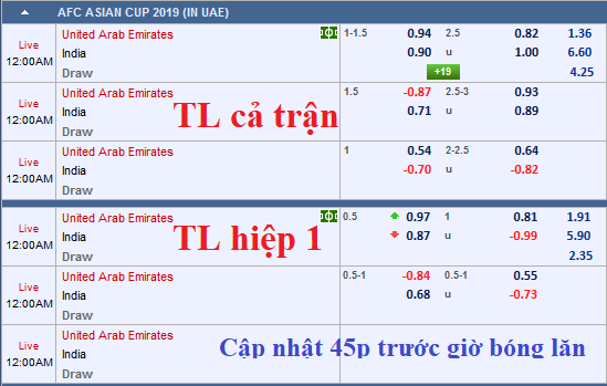 CHỐT KÈO TRỰC TIẾP trận UAE vs Ấn Độ (23h00)