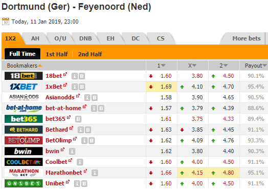 Nhận định bóng đá Dortmund vs Feyenoord, 23h00 ngày 11/11: Giao hữu CLB
