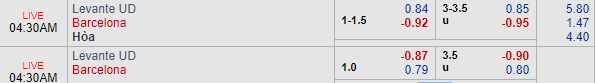 Nhận định bóng đá Levante vs Barcelona, 03h30 ngày 11/01: Cúp Nhà vua TBN
