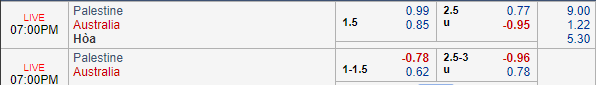Nhận định bóng đá Palestine vs Australia, 18h00 ngày 11/01: Asian Cup 2019