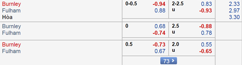 Nhận định Burnley vs Fulham, 22h00 ngày 12/1