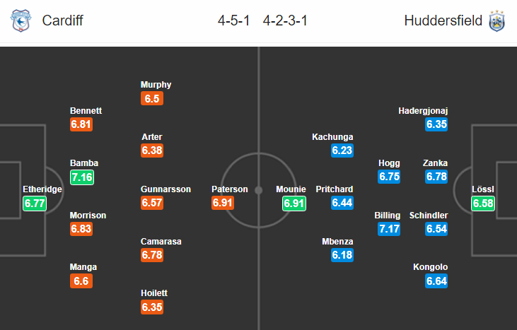 Nhận định bóng đá Cardiff vs Huddersfield, 22h00 ngày 12/1: Ngoại hạng Anh