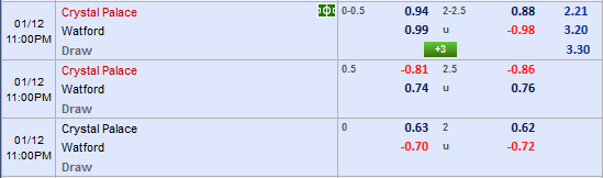 Nhận định bóng đá Crystal Palace vs Watford