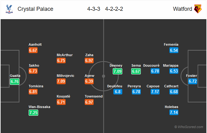 Nhận định bóng đá Crystal Palace vs Watford