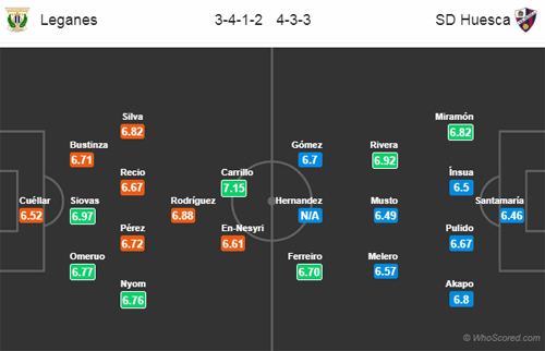 Nhận định Leganes vs Huesca, 19h00 ngày 12/1