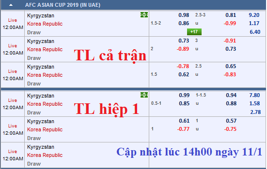 CHỐT KÈO TRỰC TIẾP trận Kyrgyzstan vs Hàn Quốc