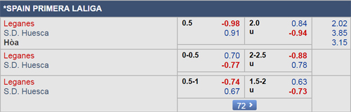Nhận định Leganes vs Huesca, 19h00 ngày 12/1