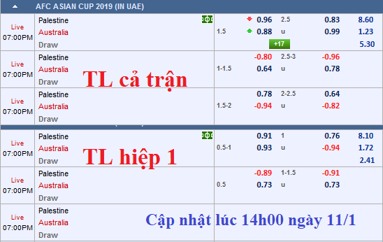 CHỐT KÈO TRỰC TIẾP trận Palestine vs Australia