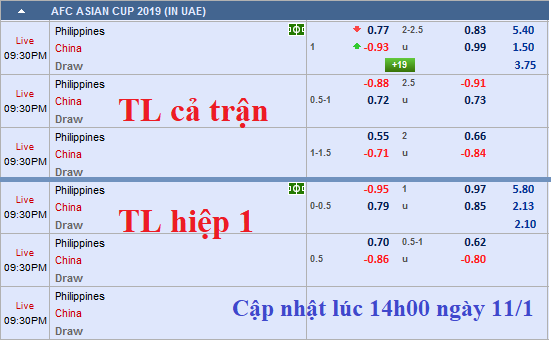 CHỐT KÈO TRỰC TIẾP trận Philippines vs Trung Quốc