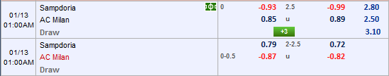 Nhận định bóng đá Sampdoria vs AC Milan