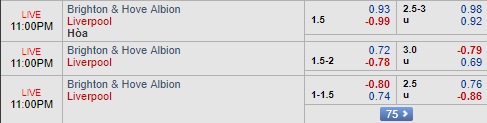 Phân tích kèo Ngoại hạng Anh trận Brighton vs Liverpool