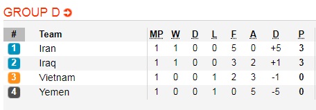 Soi kèo bóng đá Việt Nam vs Iran