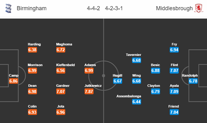 Nhận định bóng đá Birmingham vs Middlesbrough, 22h00 ngày 12/01: Hạng nhất Anh