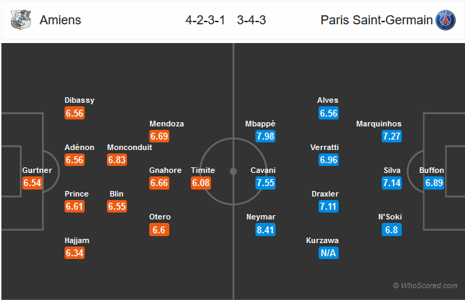 Nhận định bóng đá Amiens vs PSG