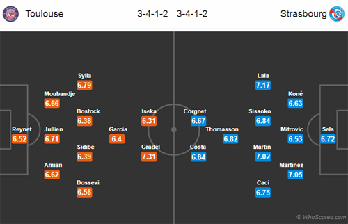 Nhận định Toulouse vs Strasbourg, 23h00 ngày 13/1