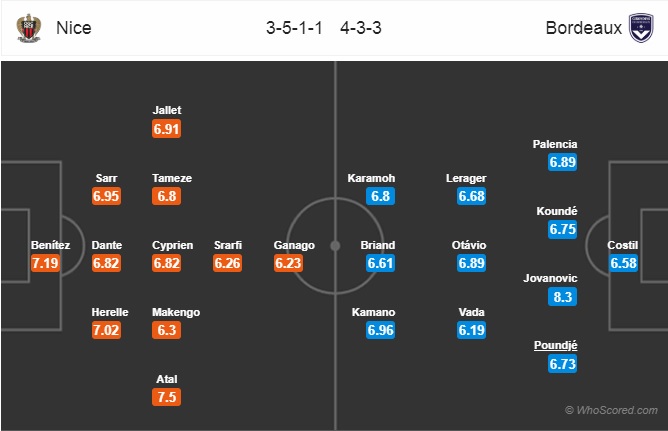 Nhận định Nice vs Bordeaux, 02h00 ngày 13/1: VĐQG Pháp