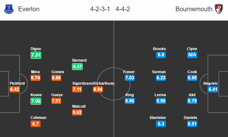 Soi kèo bóng đá Everton vs Bournemouth, 21h15 ngày 13/1: Ngoại hạng Anh