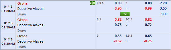 Nhận định bóng đá Girona vs Alaves, 0h30 ngày 13/1