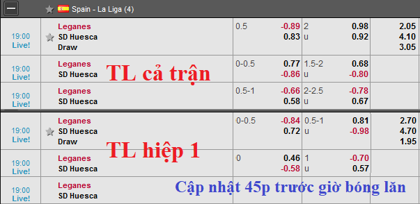 CHỐT KÈO TRỰC TIẾP trận Leganes vs Huesca (19h00)