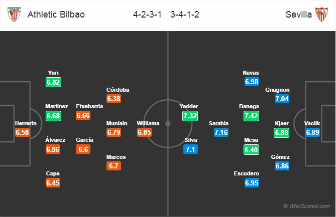 Nhận định bóng đá Bilbao vs Sevilla, 22h15 ngày 13/1: VĐQG Tây Ban Nha