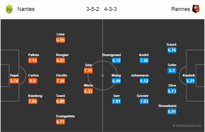 Nhận định bóng đá Nantes vs Rennes, 21h00 ngày 13/1: VĐQG Pháp