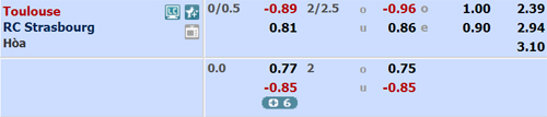 Nhận định Toulouse vs Strasbourg, 23h00 ngày 13/1