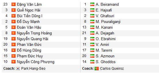 ĐỘI HÌNH RA SÂN trận Việt Nam vs Iran