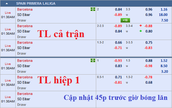 CHỐT KÈO TRỰC TIẾP trận Barcelona vs Eibar (00h30)