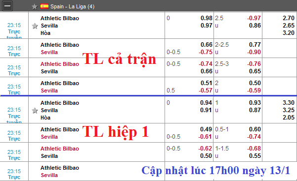 CHỐT KÈO TRỰC TIẾP trận Bilbao vs Sevilla 