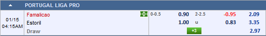 Nhận định bóng đá Famalicao vs Estoril