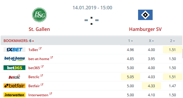 Nhận định bóng đá Hamburg vs St. Gallen