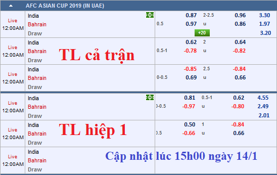 CHỐT KÈO TRỰC TIẾP trận Ấn Độ vs Bahrain