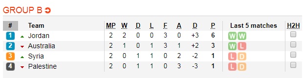 Soi kèo bóng đá Palestine vs Jordan