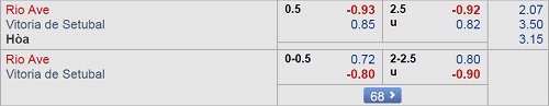 Nhận định Rio Ave vs Vitoria Setubal, 03h00 ngày 14/1