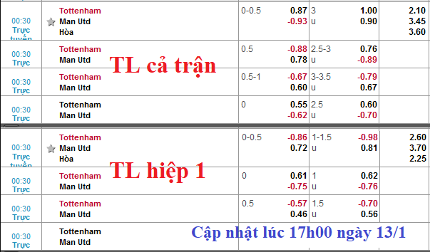 CHỐT KÈO TRỰC TIẾP trận Tottenham vs MU