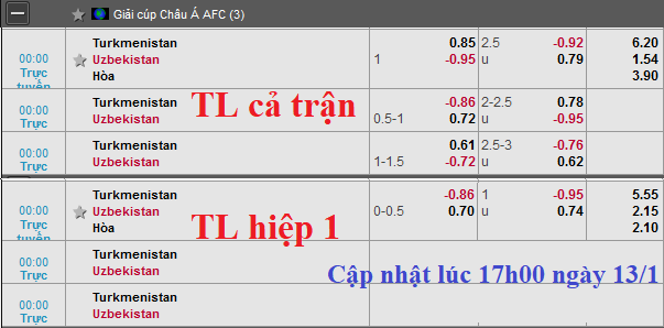 CHỐT KÈO TRỰC TIẾP trận Turkmenistan vs Uzbekistan