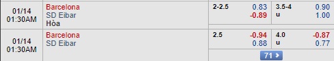 Dự đoán kèo tài xỉu, phạt góc trận Barcelona vs Eibar, 0h30 ngày 14/1