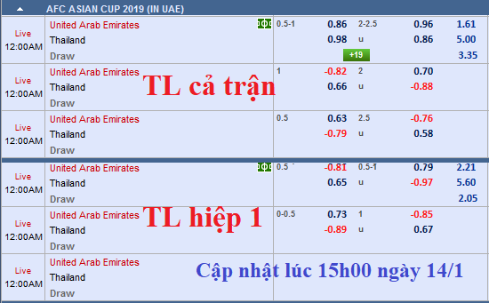 CHỐT KÈO TRỰC TIẾP trận UAE vs Thái Lan