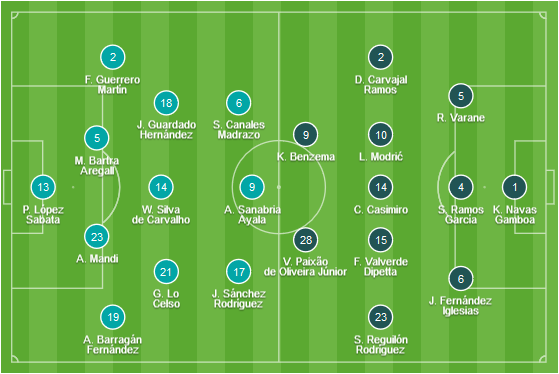 ĐỘI HÌNH RA SÂN trận Betis vs Real Madrid (02h45): VĐQG Tây Ban Nha