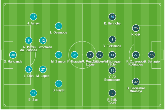 CHỐT KÈO TRỰC TIẾP trận Marseille vs Monaco (03h00)