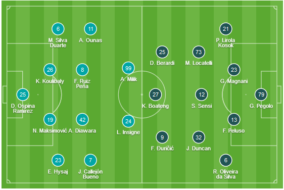 CHỐT KÈO TRỰC TIẾP trận Napoli vs Sassuolo (02h45)