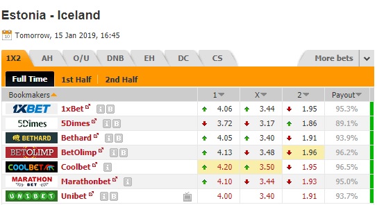 Nhận định Iceland vs Estonia, 23h45 ngày 15/1: Giao hữu quốc tế