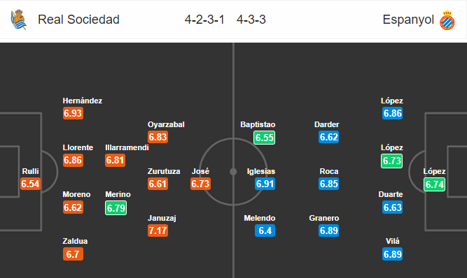 Nhận định bóng đá Sociedad vs Espanyol, 03h00 ngày 15/01: VĐQG Tây Ban Nha