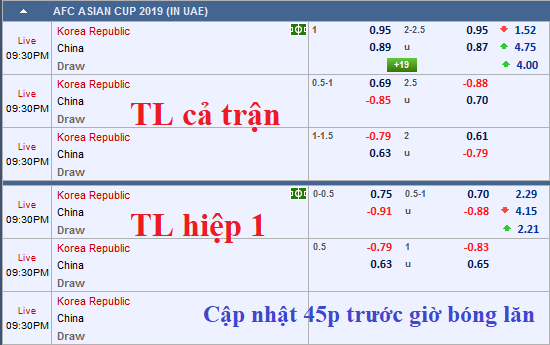 CHỐT KÈO TRỰC TIẾP trận Hàn Quốc vs Trung Quốc (20h30)