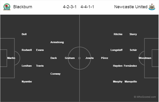 Nhận định bóng đá Blackburn vs Newcastle, 02h45 ngày 16/1: Cúp FA