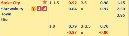 Nhận định bóng đá Stoke vs Shrewsbury